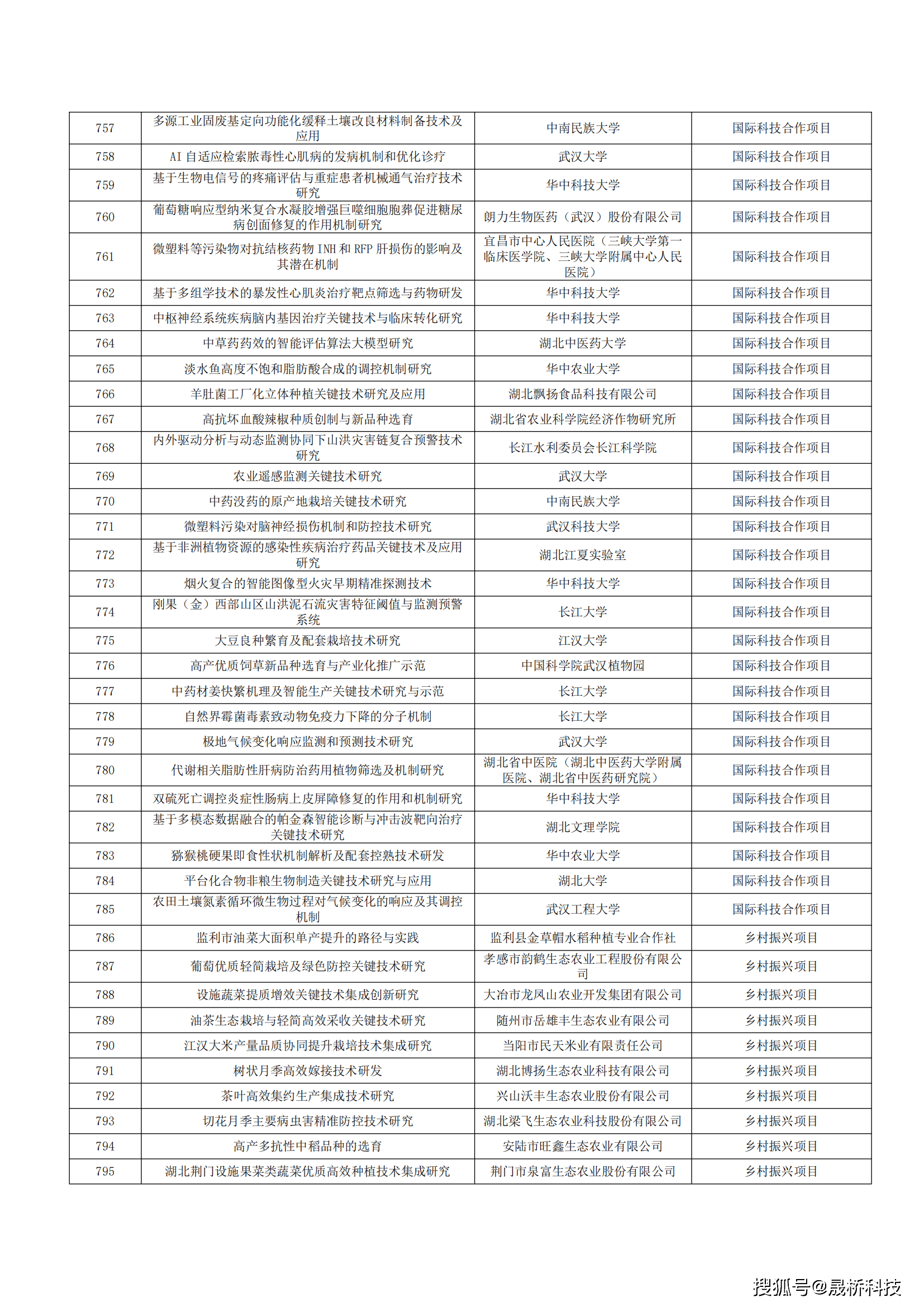 陕西省发布2025年度省级上市后备企业名单 科技型企业占比达96.54%
