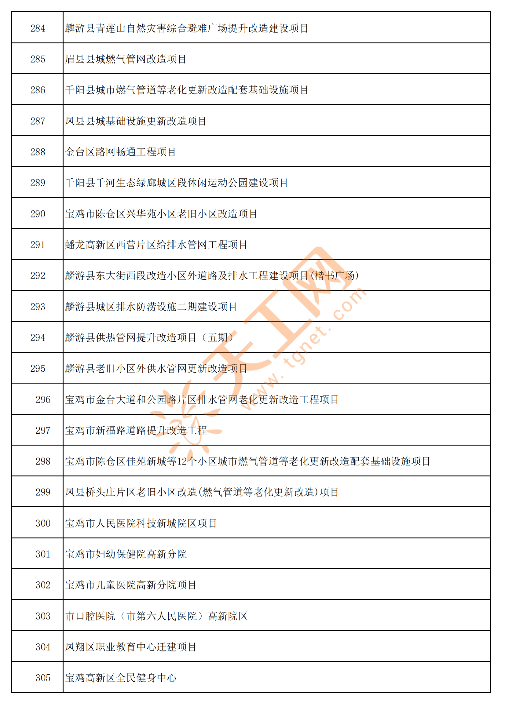 陕西省发布2025年度省级上市后备企业名单 科技型企业占比达96.54%