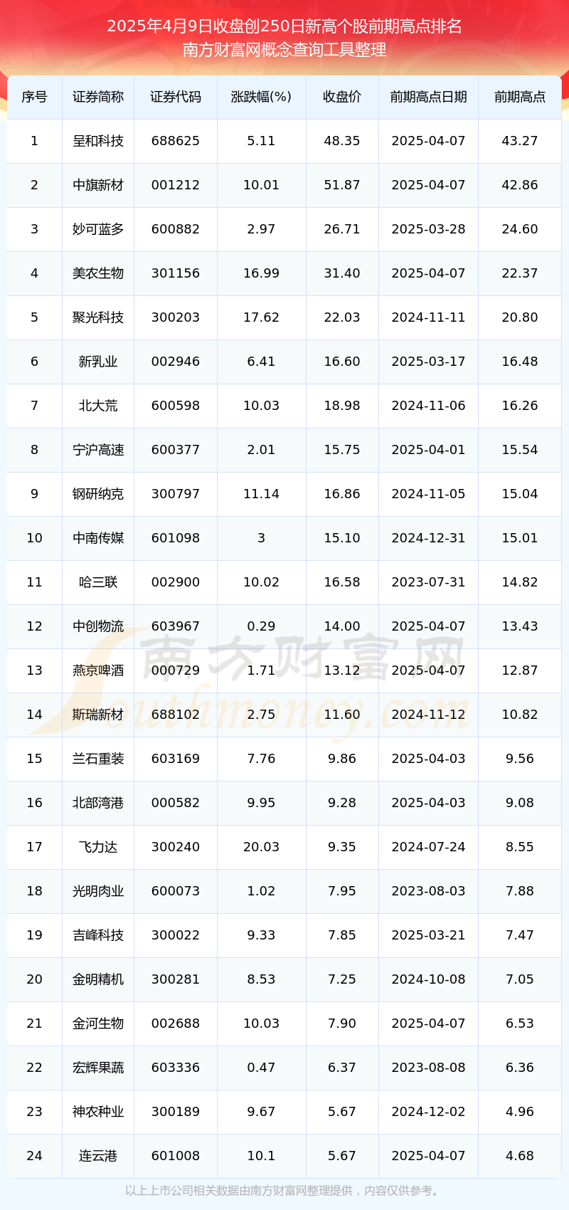 26股今日获机构买入评级 10股上涨空间超20%