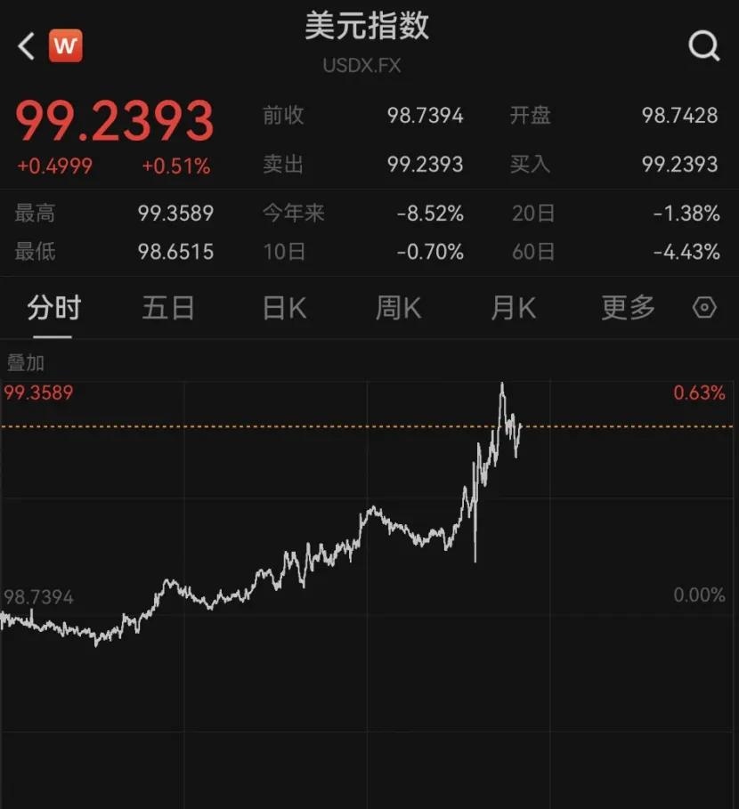 深夜！全线暴涨，发生了什么？