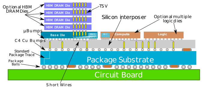 精测电子：部分主力产品已完成7nm先进制程交付及验收