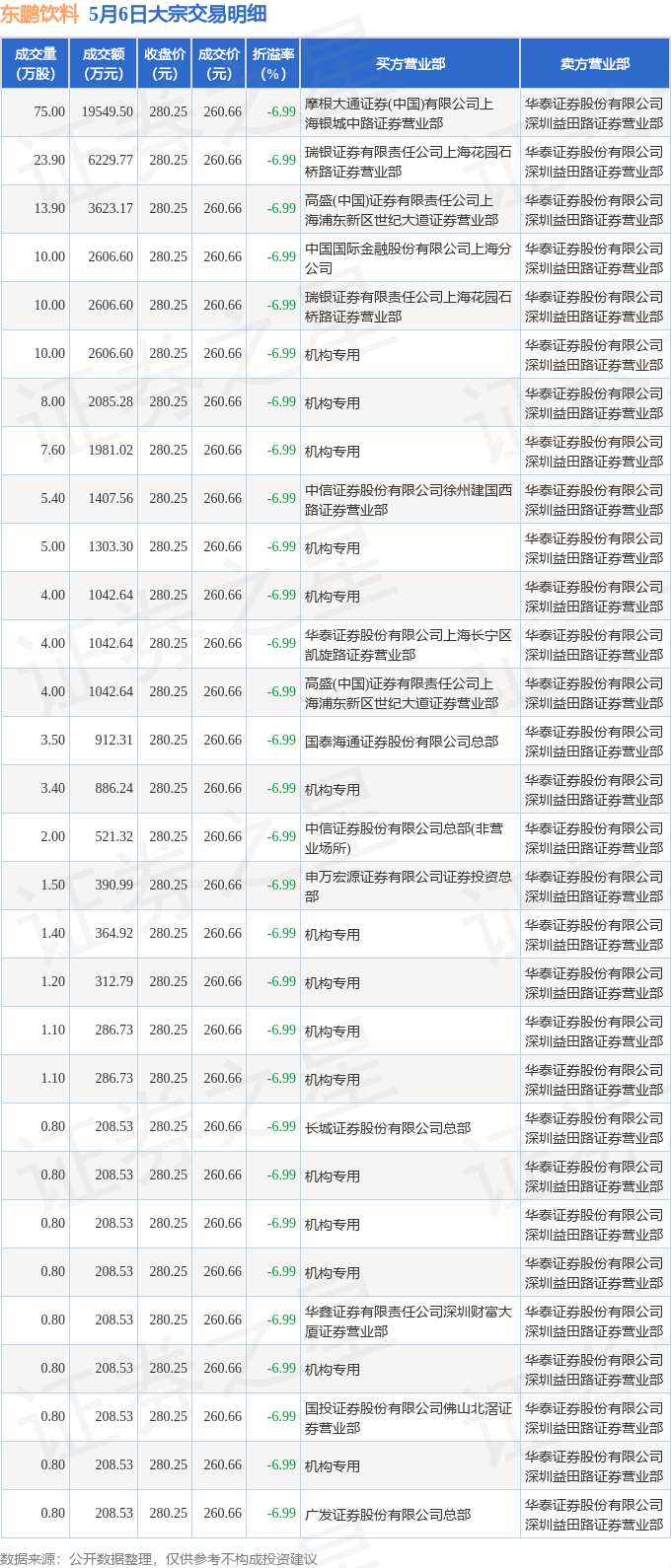 科威尔发生大宗交易 成交折价率18.83%