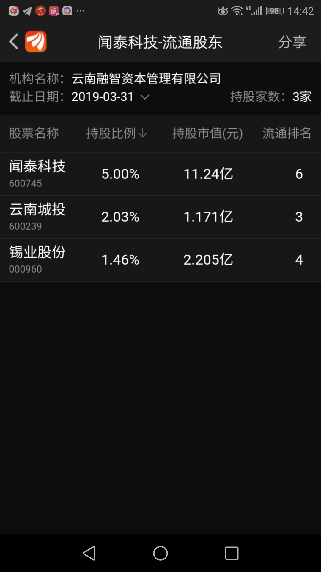 云南城投(600239.SH)：董事长孔薇然辞职 崔铠接任