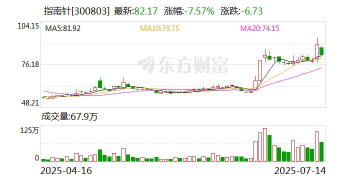 汽车行业今日净流出资金55.81亿元，建设工业等14股净流出资金超亿元