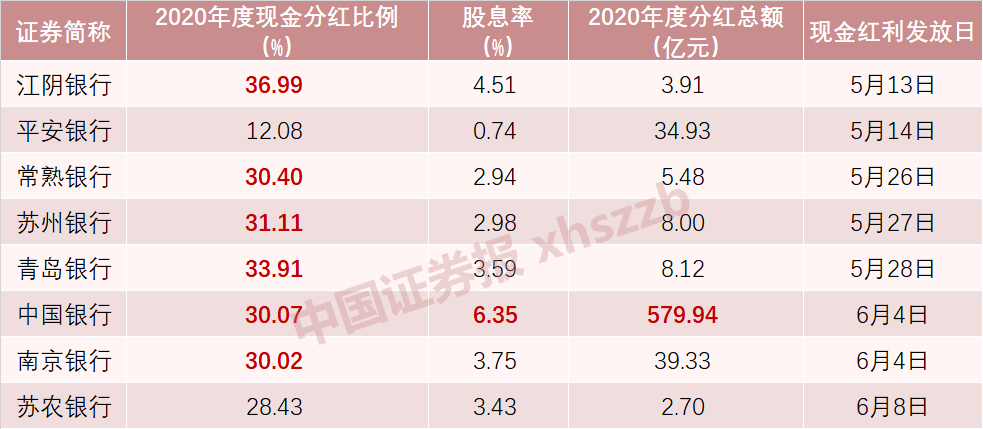 深市中期分红已超百亿元 龙头公司“带头”分红