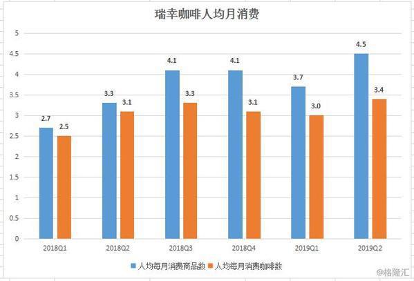 瑞幸咖啡公布2025年第二季度财报 总净收入达123.59亿元