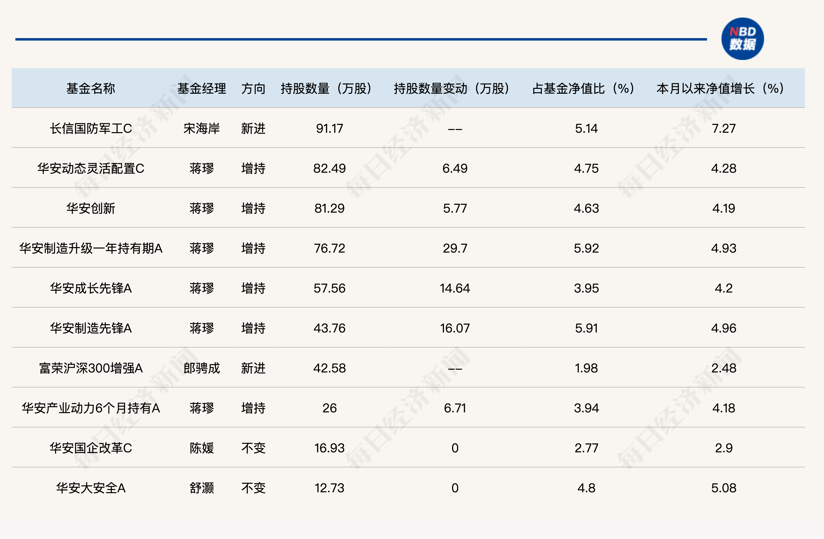 今日50只个股涨停 主要集中在医药生物、机械设备等行业