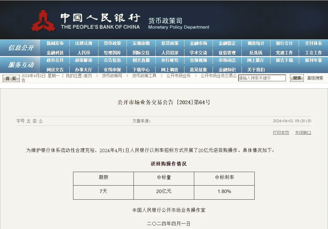 人民银行开展2832亿元逆回购操作 公开市场实现净回笼478亿元
