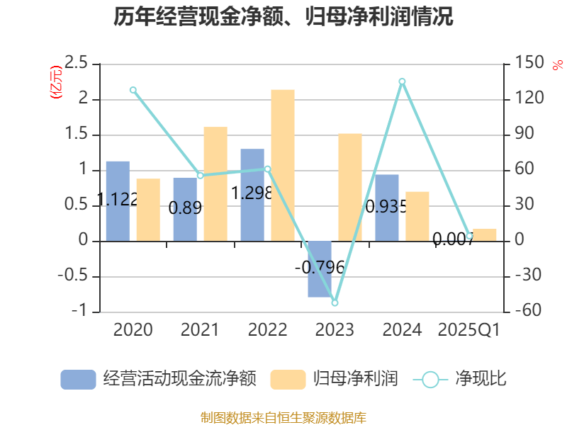 东威科技：7月29日高管李阳照减持股份合计15万股