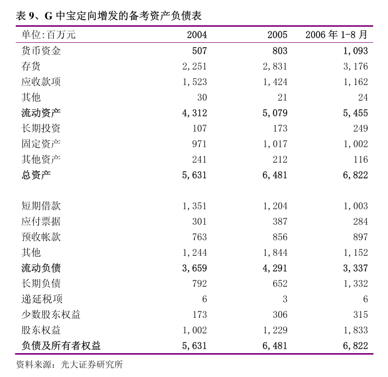 天顺风能：担保均为合并报表范围内子公司担保