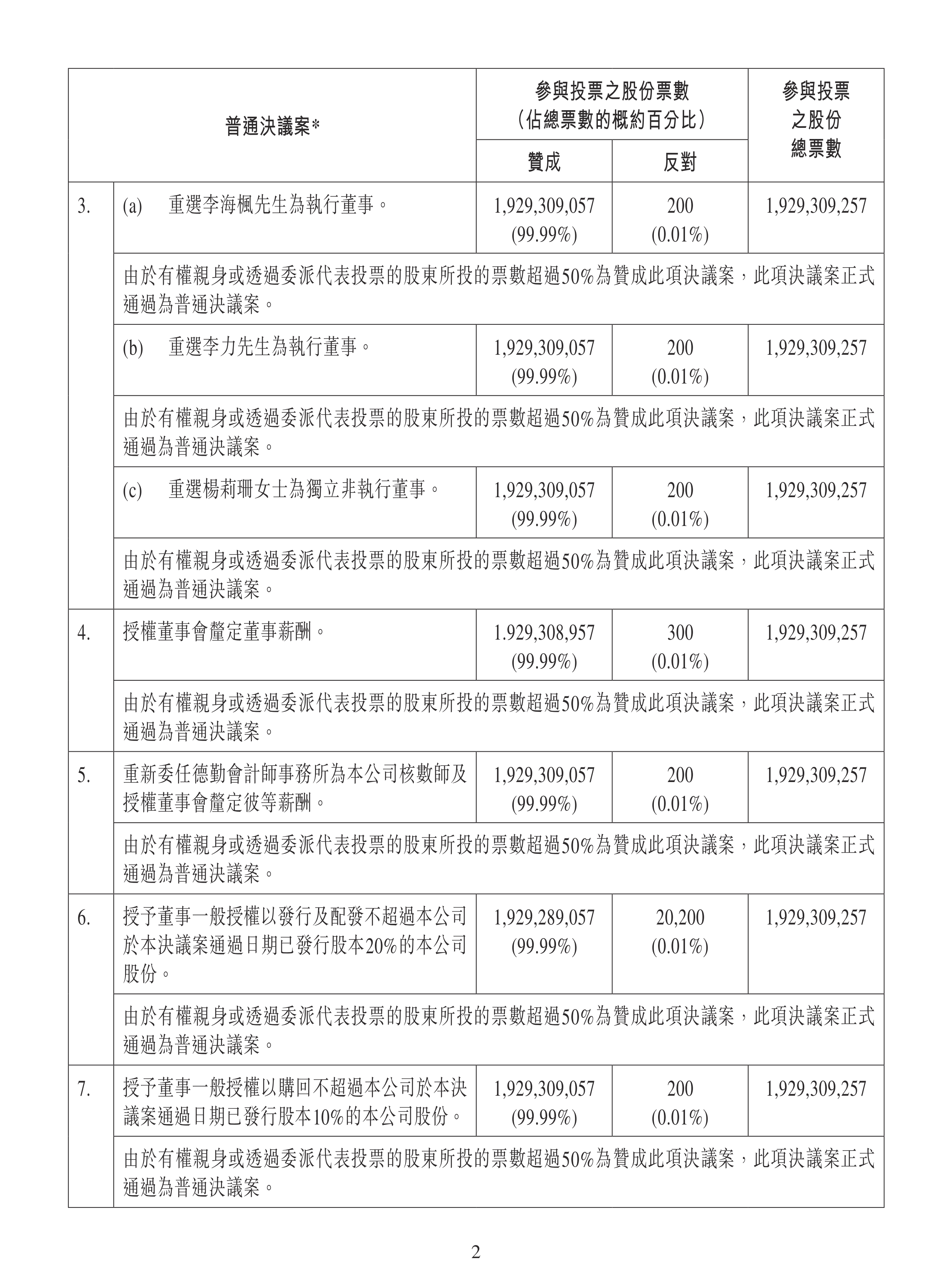 卓胜微：截止至2025年7月18日股东人数为86,587