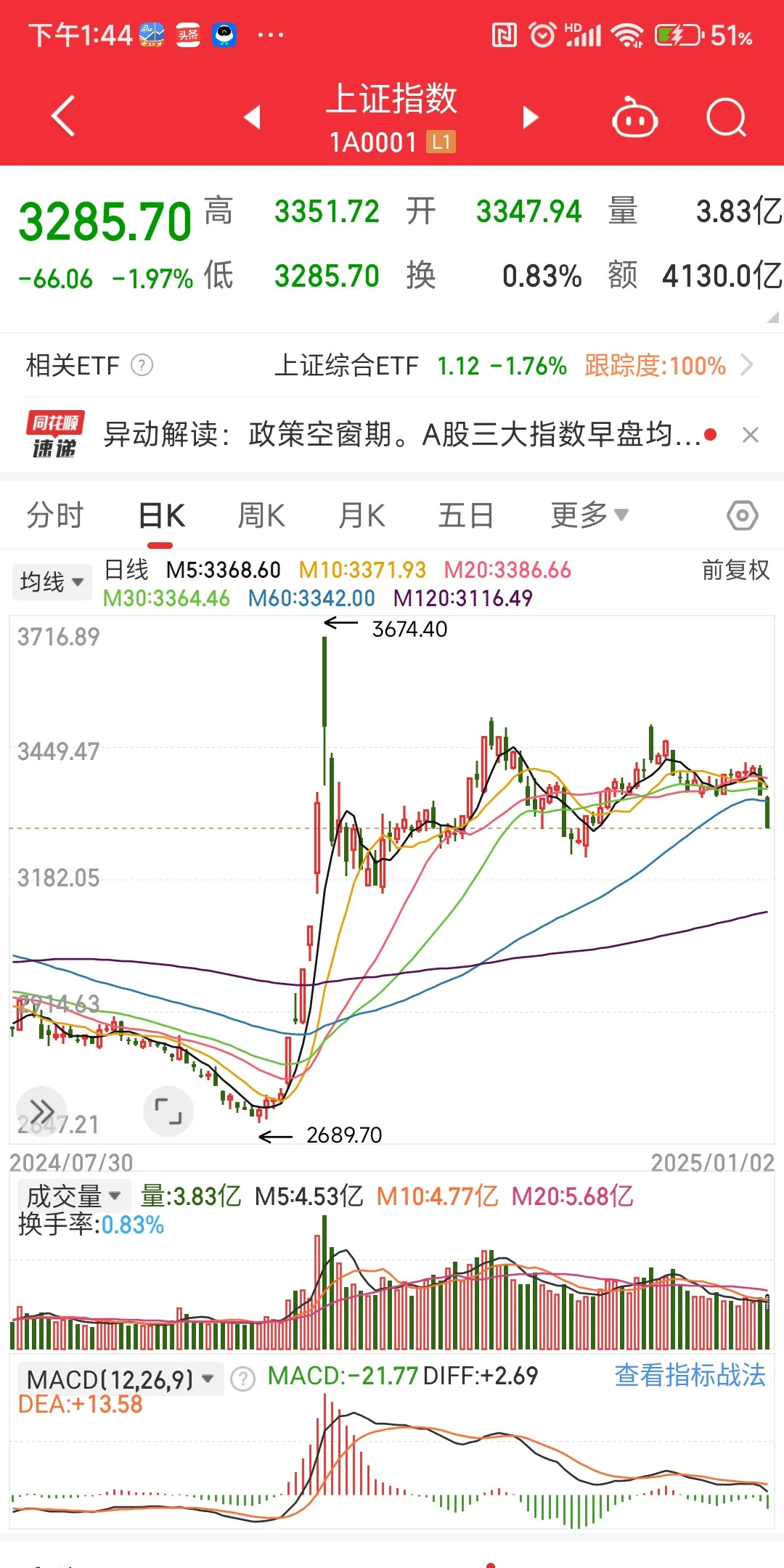 国债期货午盘全线上涨