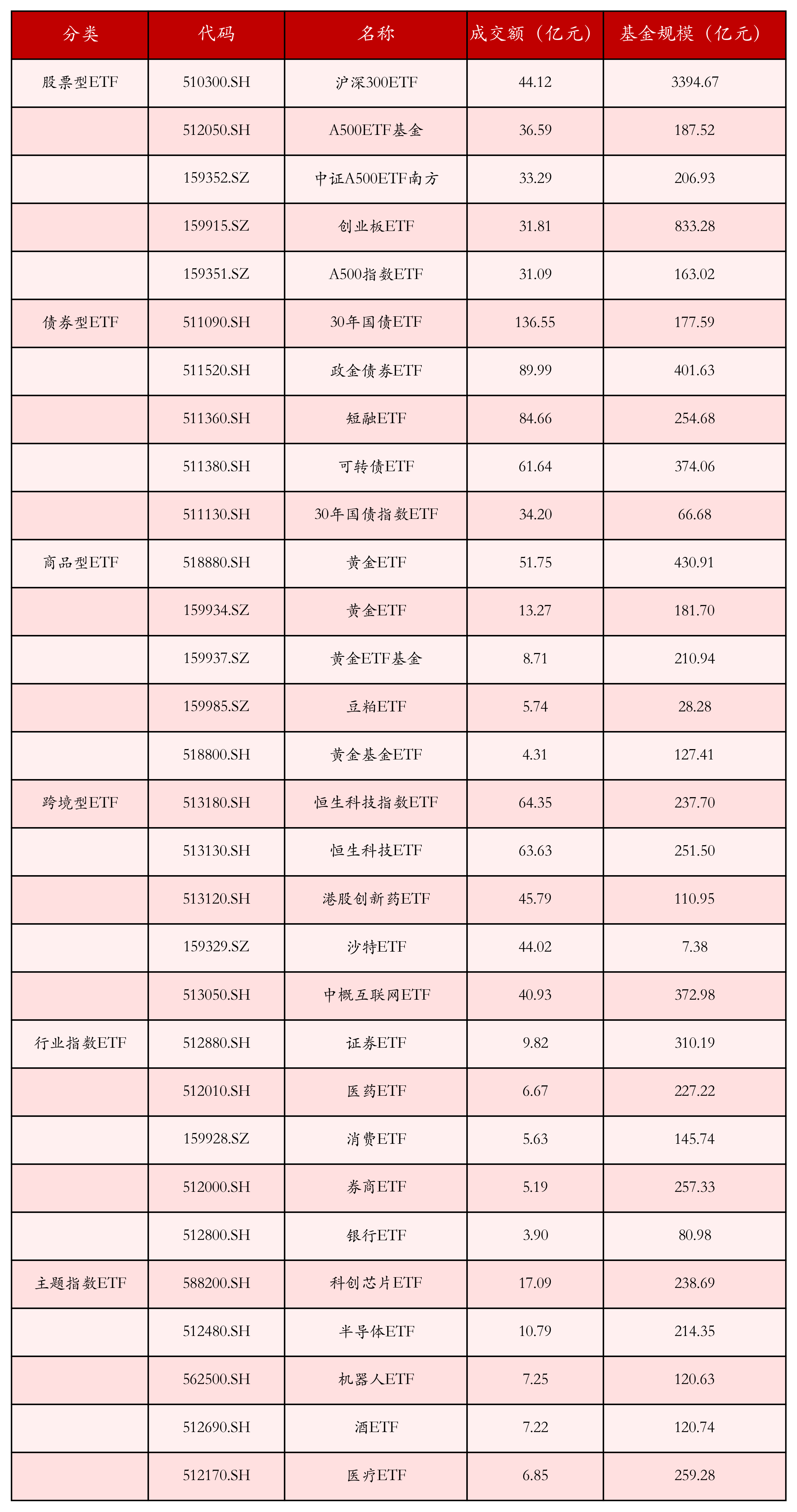 国债期货午盘全线上涨