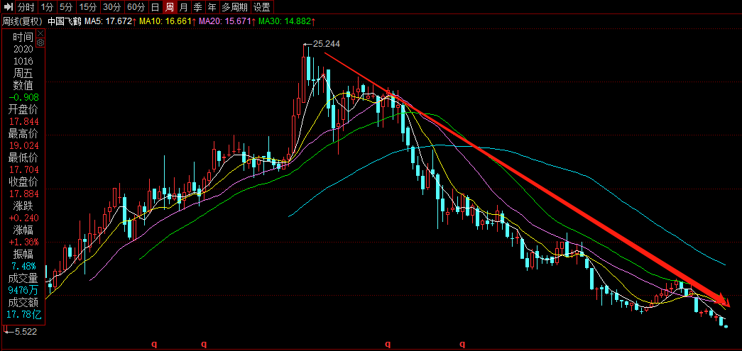 仙琚制药：Q4亏损致去年净利骤降近三成，1.95亿反垄断罚单被疑“暗箱操作”