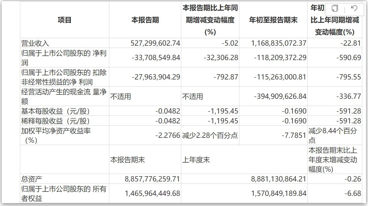 仙琚制药：Q4亏损致去年净利骤降近三成，1.95亿反垄断罚单被疑“暗箱操作”