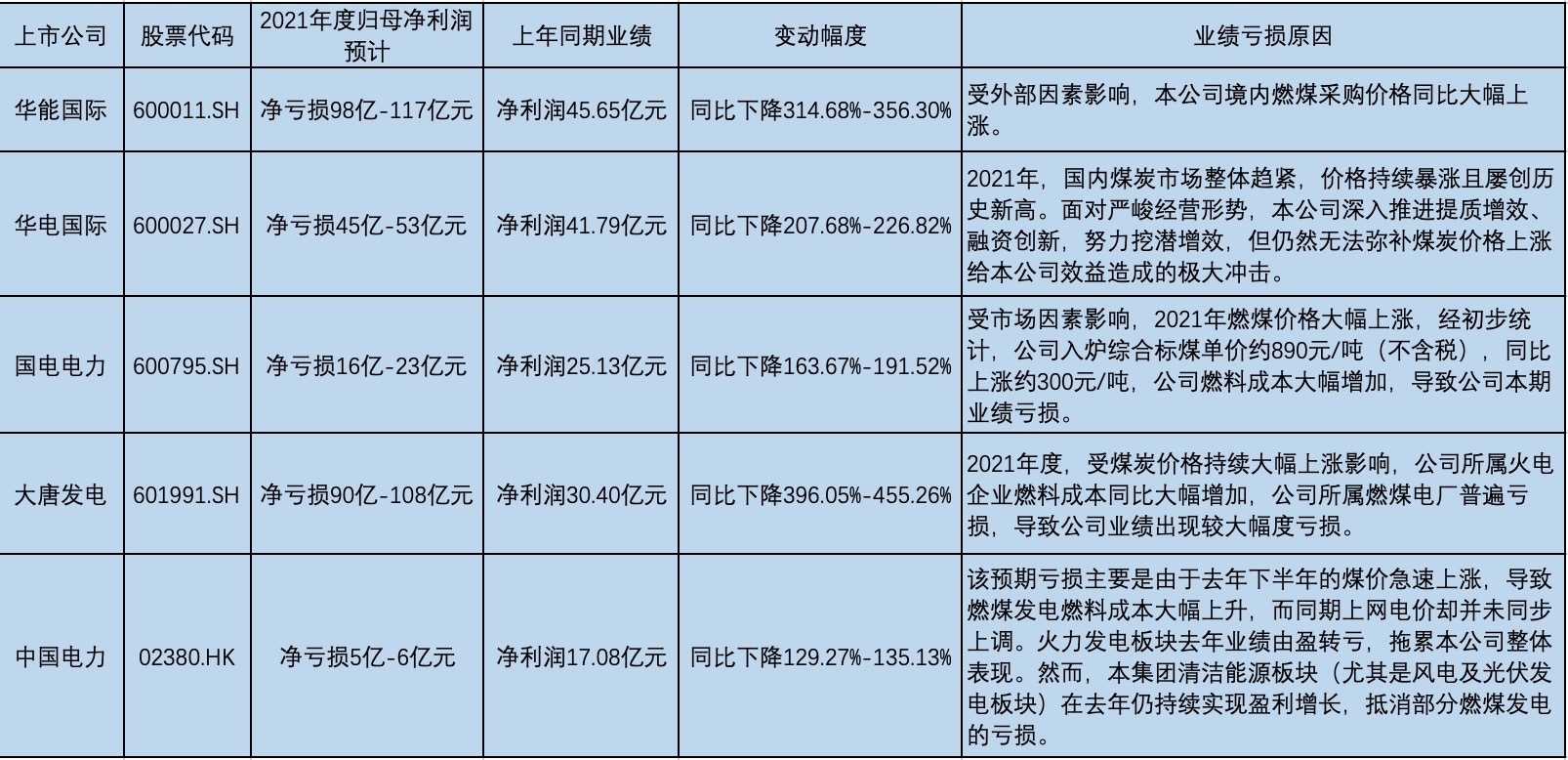 新光光电2025年半年报业绩预亏 光学目标与模拟仿真系统收入同比下降逾60%