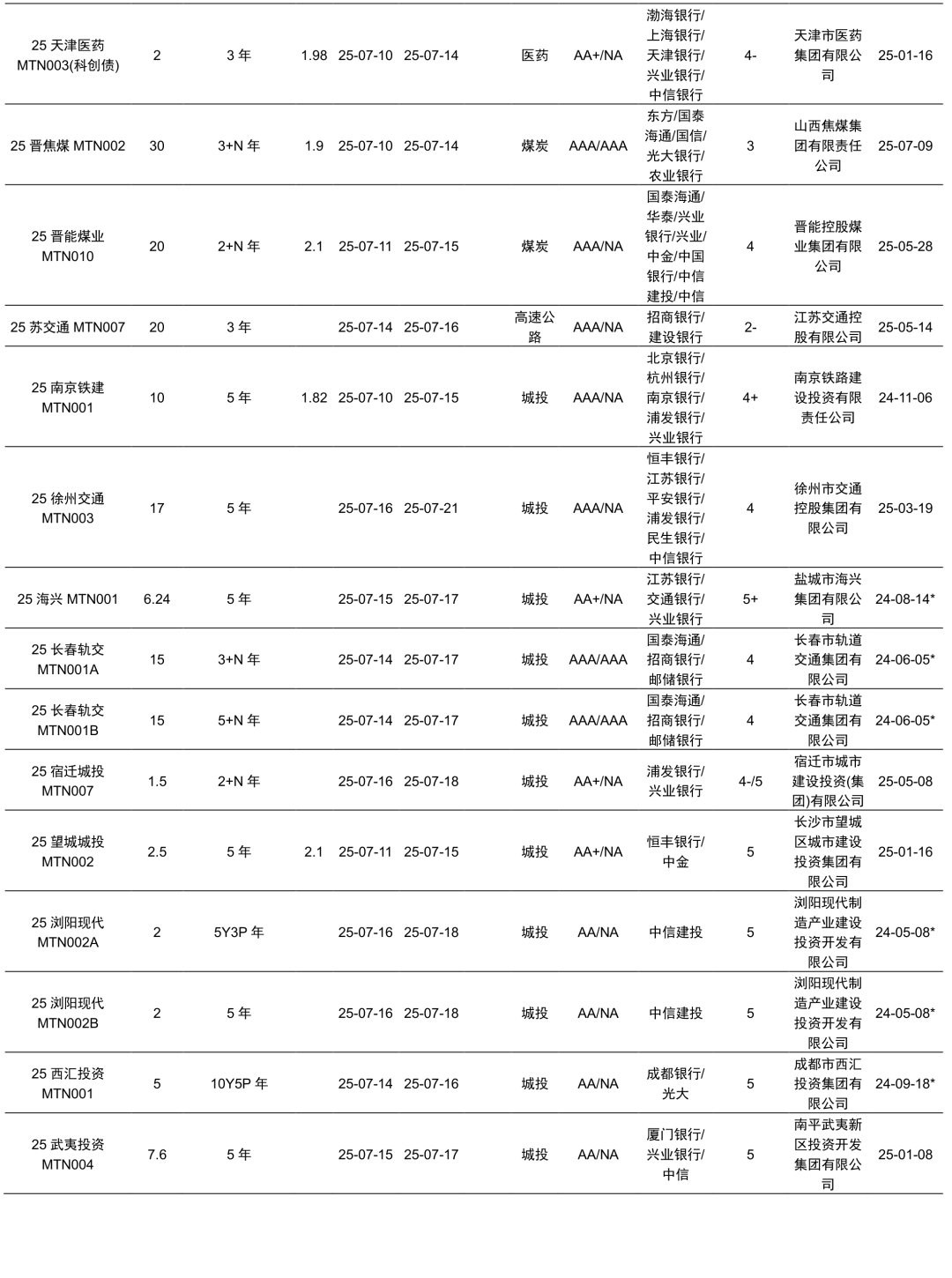 发行规模未达预期，中金公司一笔11.8亿元的短期融资券取消发行