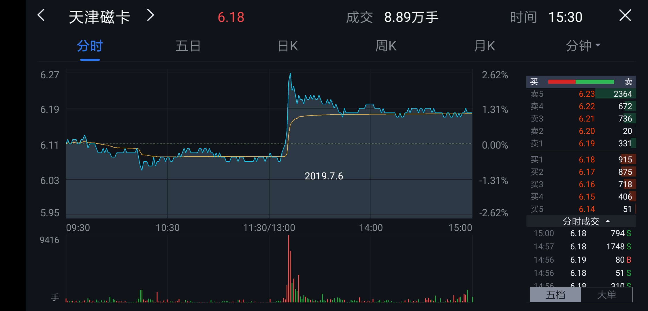 渤海化学(600800.SH)：子公司PDH装置例行停产检修