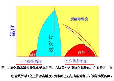 东方钽业：公司生产的超导铌材主要应用在低温超导领域