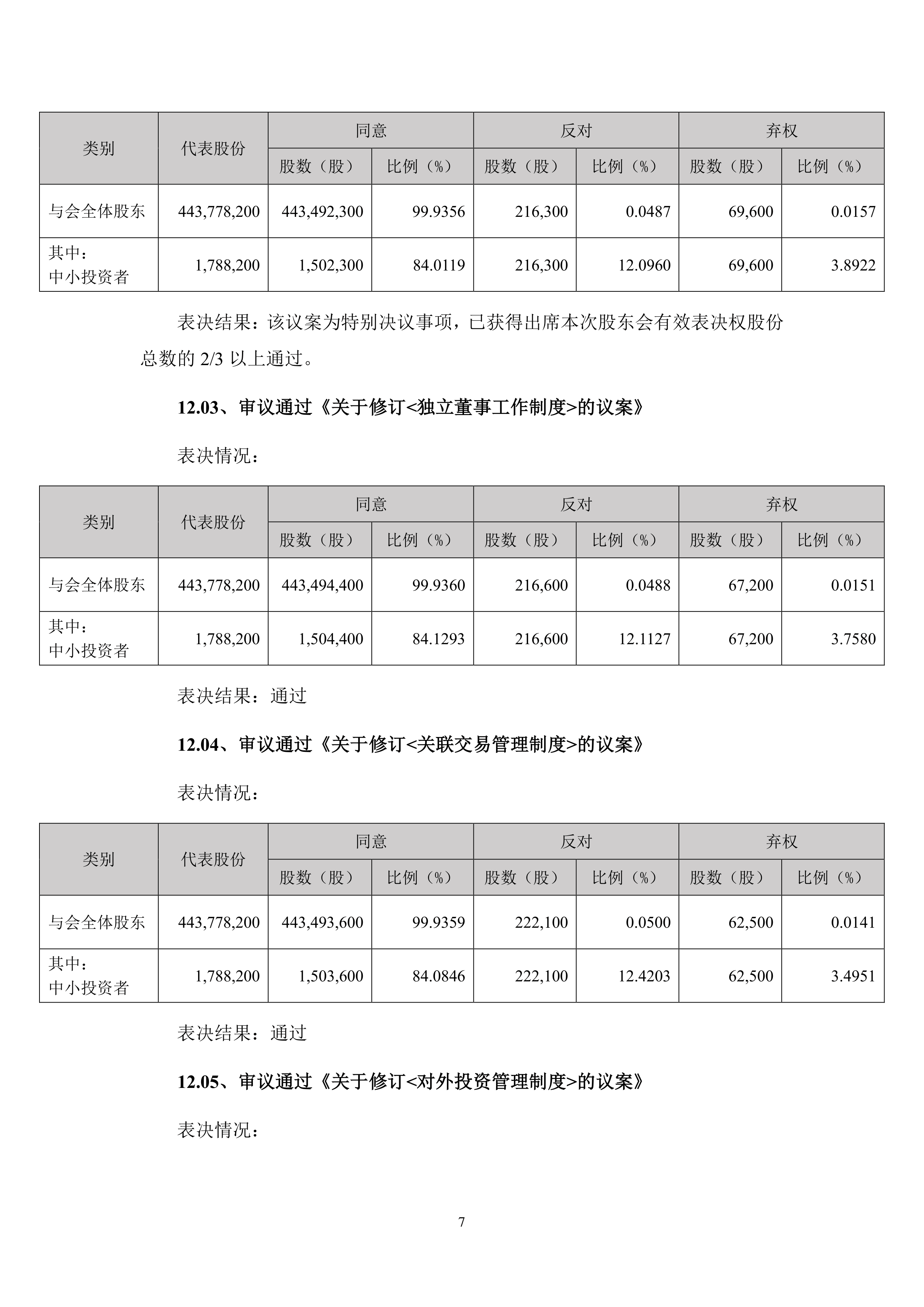 现代投资：2025年一季报披露股东人数为43,592户