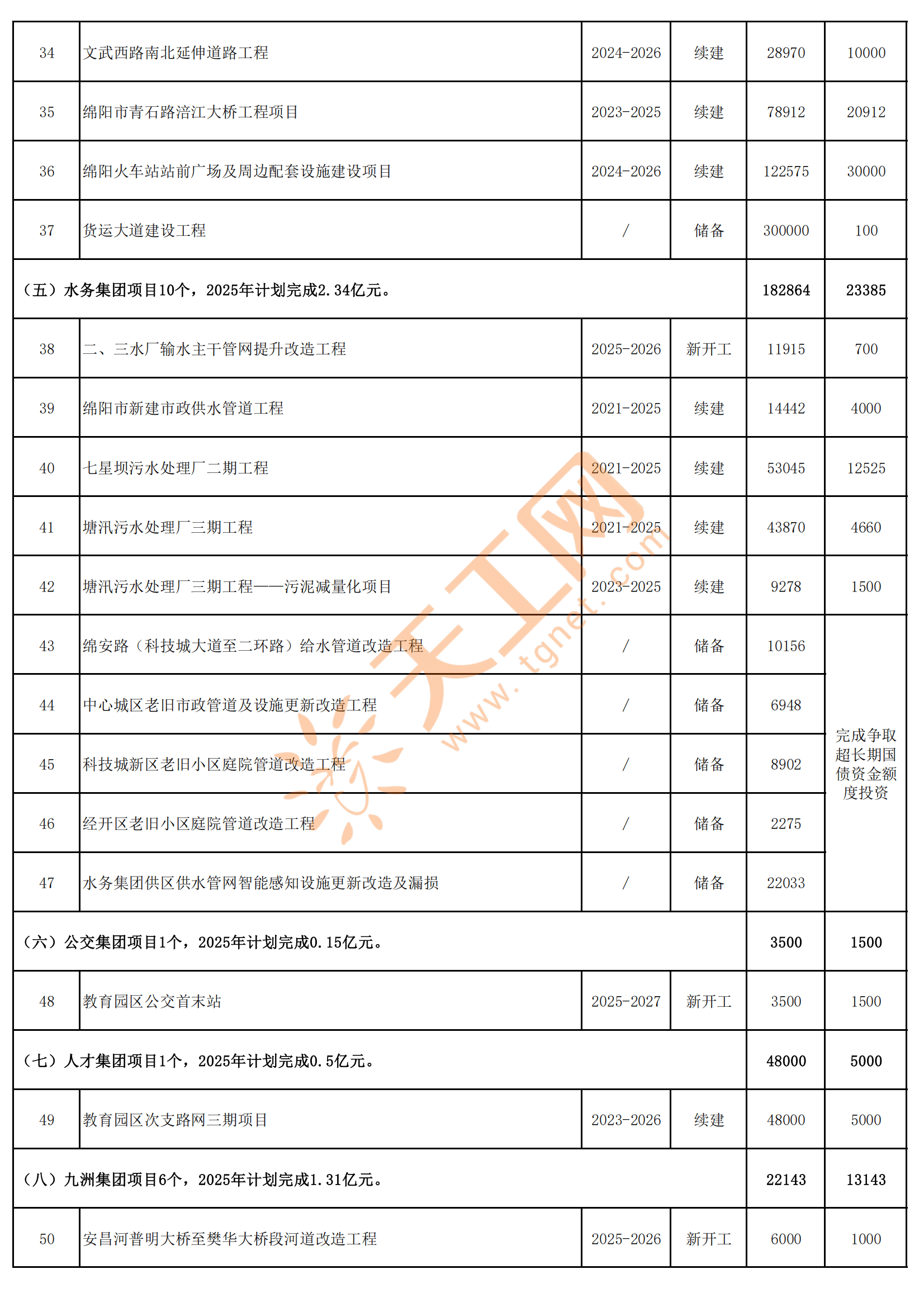 现代投资：2025年一季报披露股东人数为43,592户