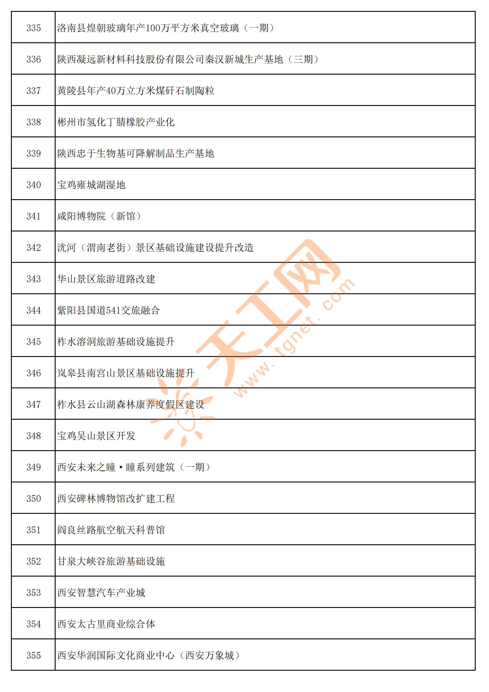 现代投资：2025年一季报披露股东人数为43,592户