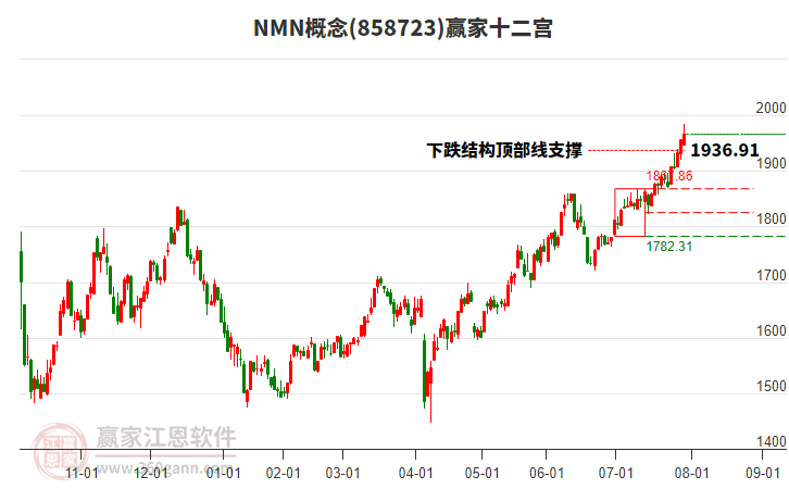 118只个股连续5日或5日以上获主力资金净买入