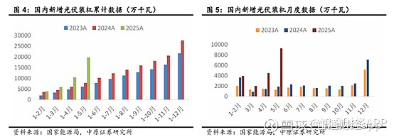 700元“地板价”之后 交易商协会再发文反内卷：债券承销报价不得低于成本