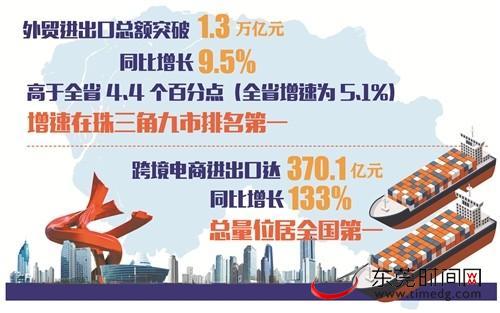 苏州上半年GDP达1.3万亿元 同比增长5.7%