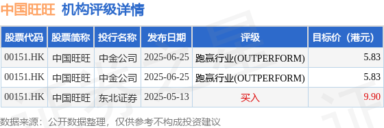 摩根士丹利：上调快手目标价至67港元
