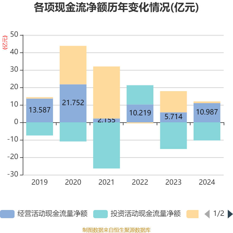午间公告：浙江交科子公司二季度建筑业新中标且签约金额47.83亿元