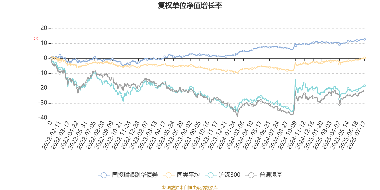6月沪深两市债券市场日均交易量环比增长8.6%和11.5%