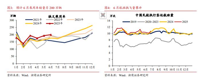 6月沪深两市债券市场日均交易量环比增长8.6%和11.5%