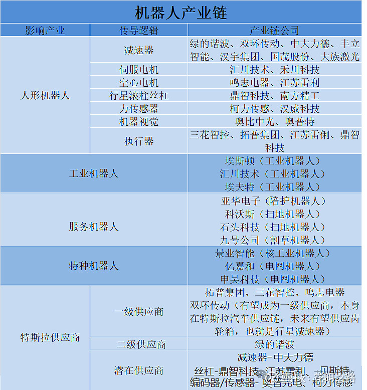 雷迪克等成立科技新公司 含软件开发业务