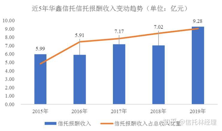 最新声明！华鑫信托被申请执行5.91亿元进展