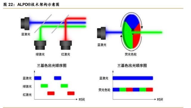 光峰科技获得发明专利授权：“光学元件固定组件及光源系统”