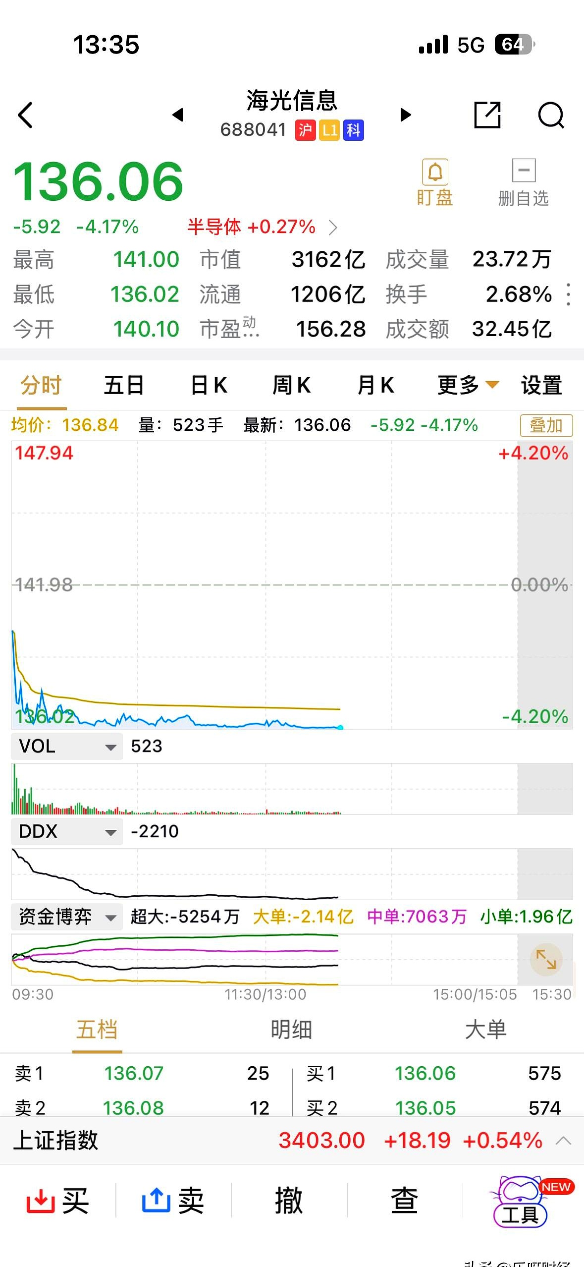 广生堂：公司股票可能存在股价大幅上涨后回落的风险