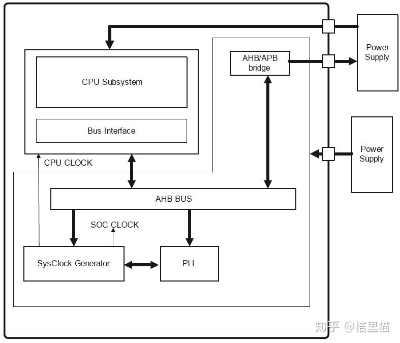安凯微推出低功耗锁控SoC芯片 丰富公司产品矩阵