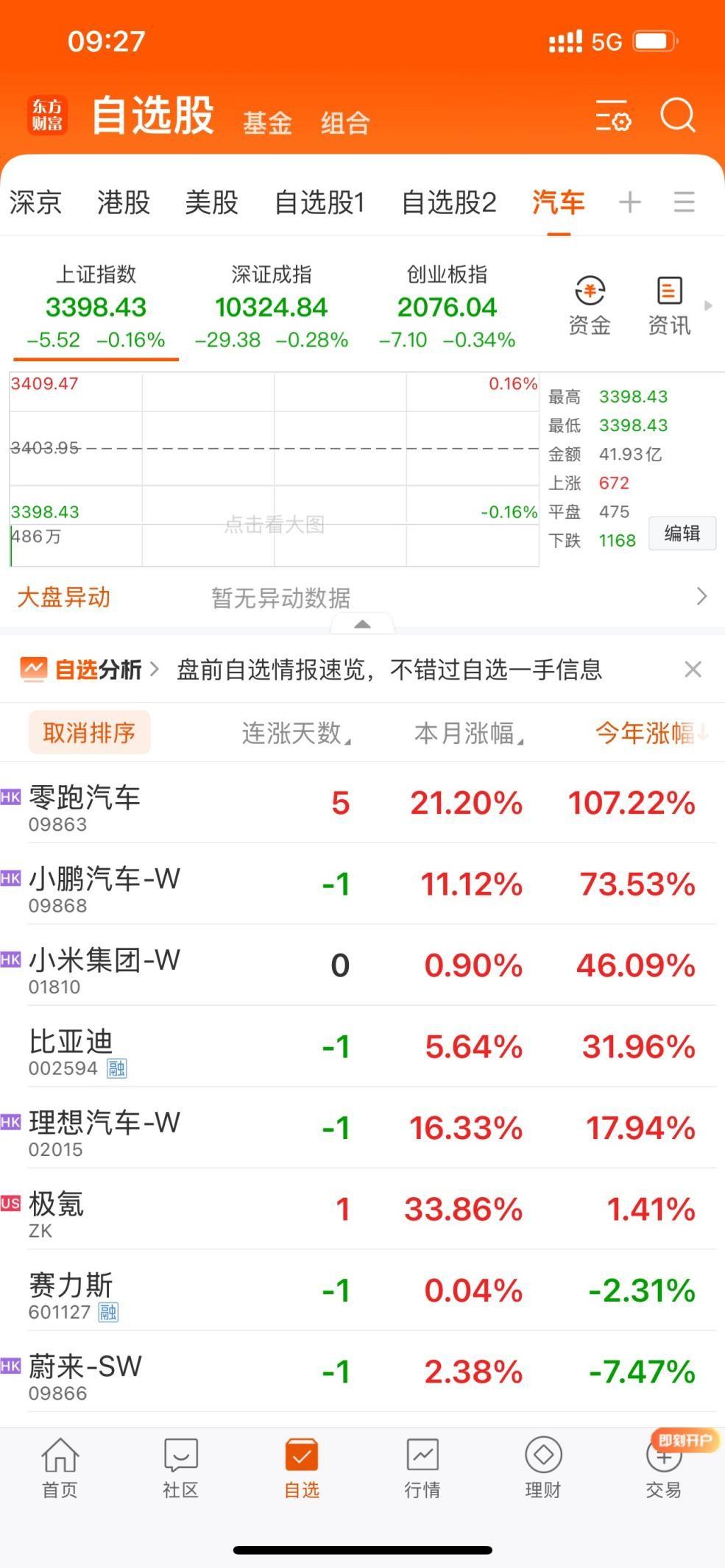 零跑汽车7月交付首破5万台大关，同比增长超126%