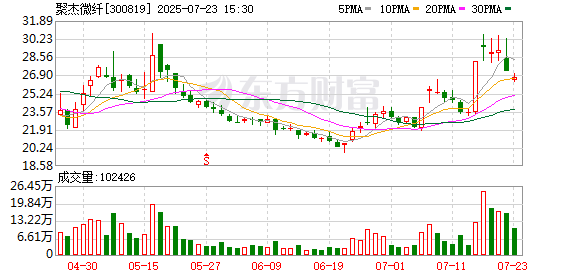 远东传动：截至2025年7月31日公司的股东人数是89240