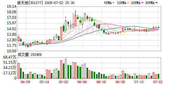 长荣股份：截至2025年7月31日股东人数为37,822户