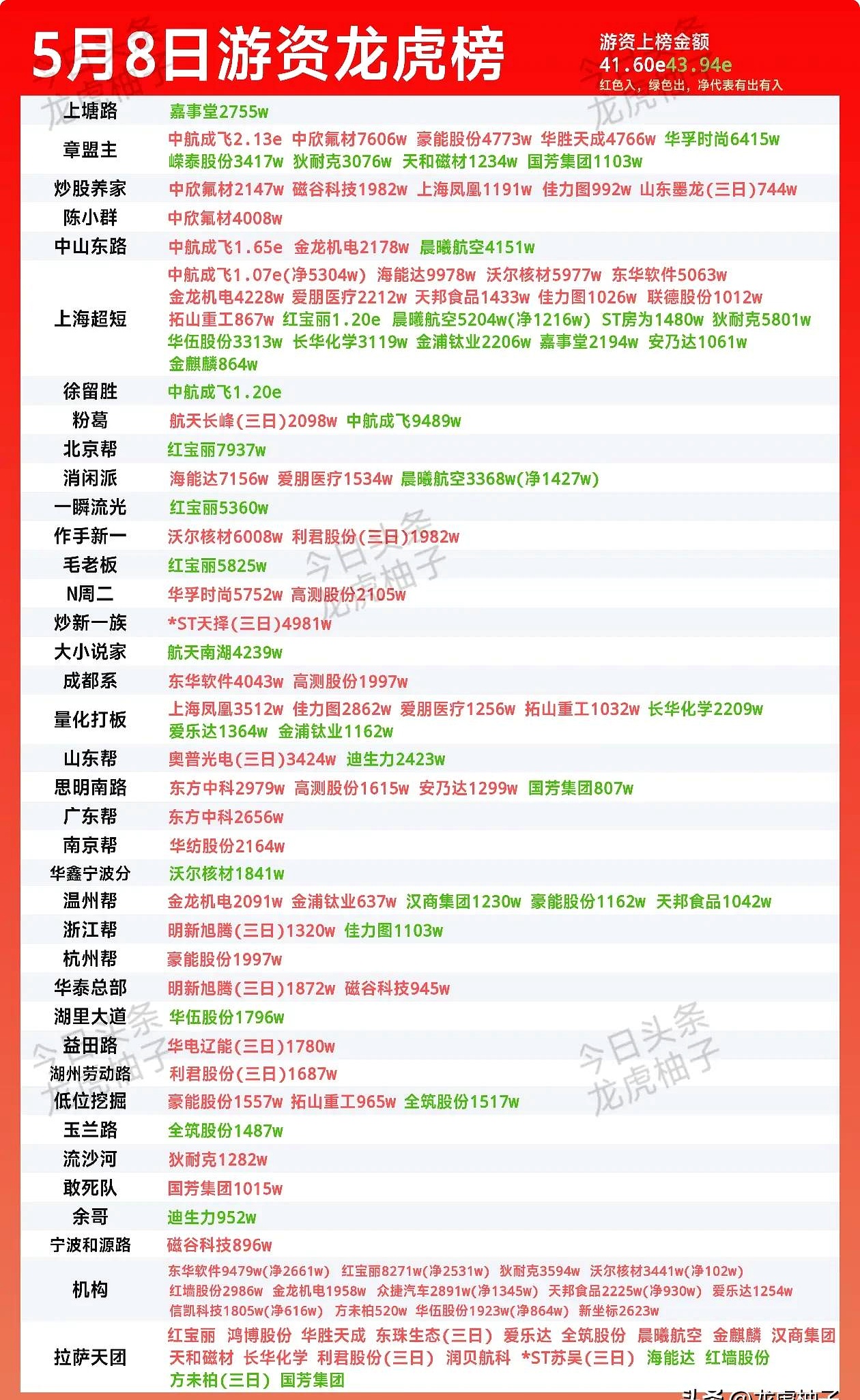 新恒汇龙虎榜数据（7月31日）