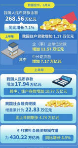 金融“国补”来袭！居民信贷、服务业融资成本进一步降低