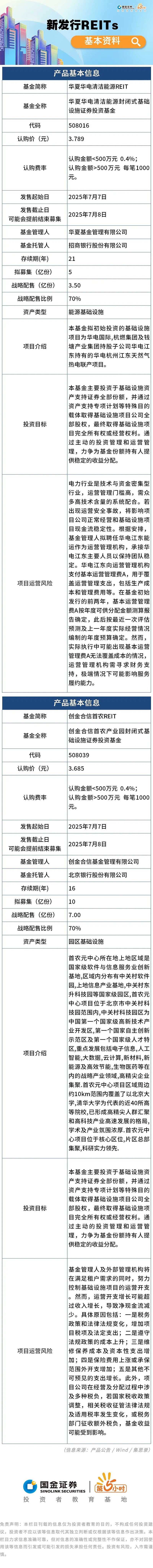 沪市债券新语 | 华电清洁能源REIT登陆上交所 首单央企气电项目引领绿色金融创新