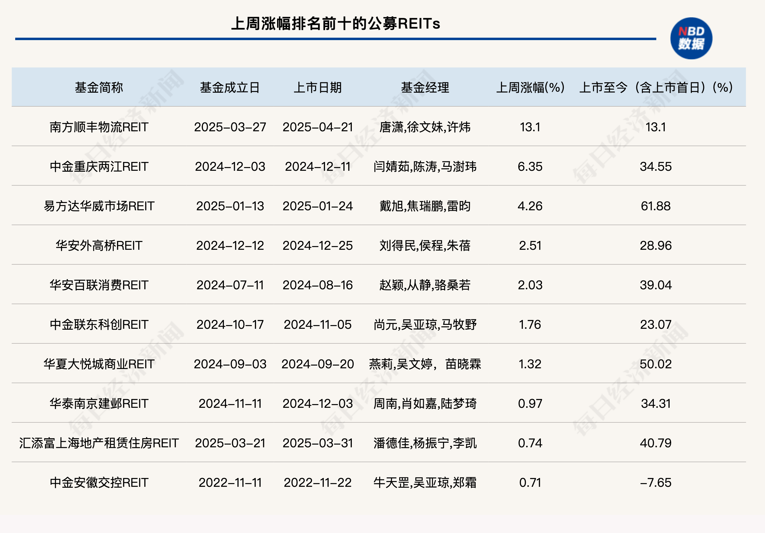 沪市债券新语 | 华电清洁能源REIT登陆上交所 首单央企气电项目引领绿色金融创新