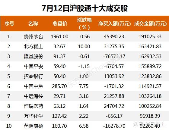 DRG/DIP概念涨1.87%，主力资金净流入14股