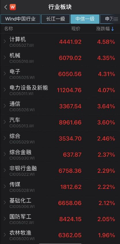 烟草概念涨1.53%，主力资金净流入这些股