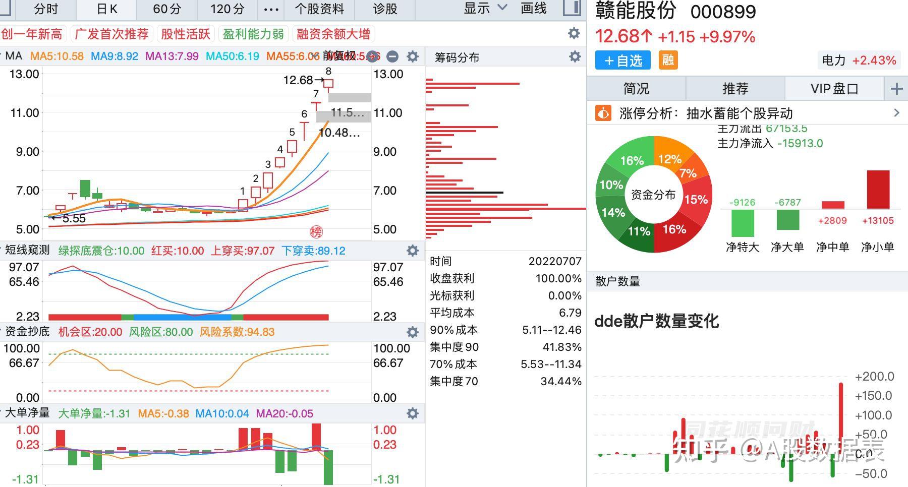 烟草概念涨1.53%，主力资金净流入这些股