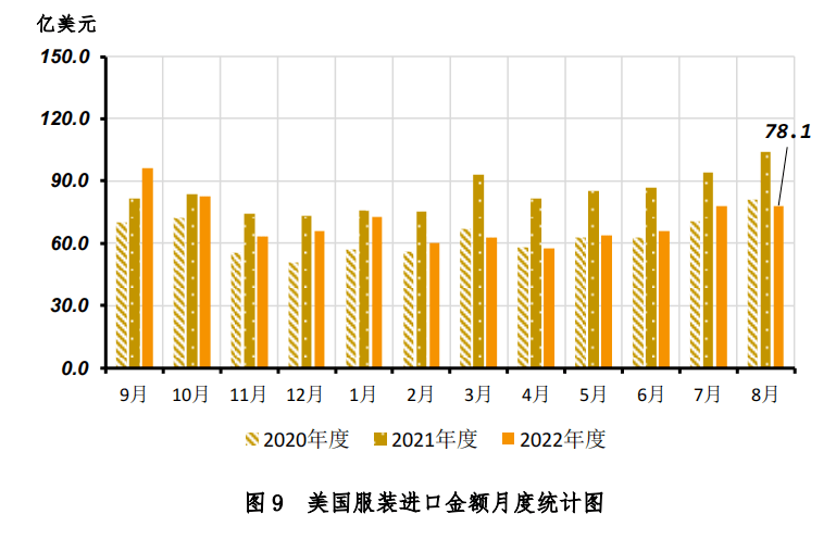 5月墨西哥出口同比下降0.4%