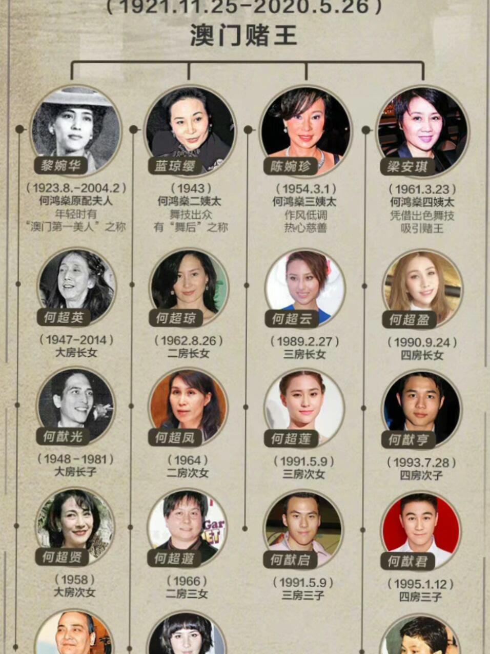 第二代“赌王”吕志和家族的资产传承启示：分工不分家｜基业长青